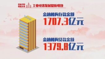 深化財稅金融協同，賦能經濟高質量發展